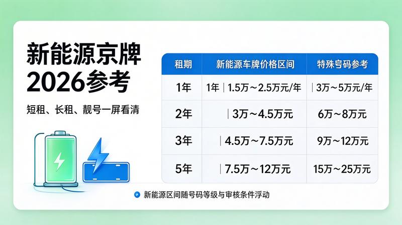 新能源车牌指标租赁