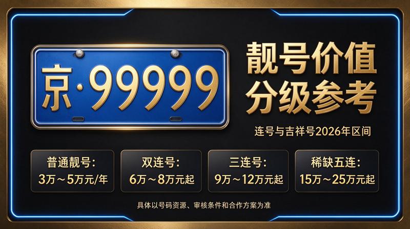 2026年北京车牌指标租赁服务大厅